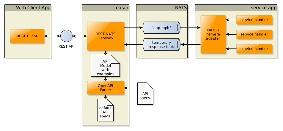 The Architecture of the Combined Mocking Mode