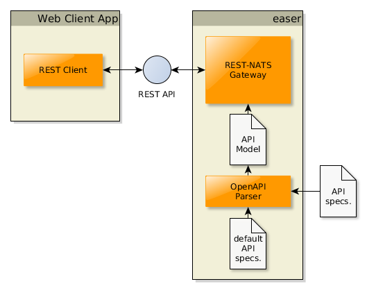 Default Static Webserver Architecture