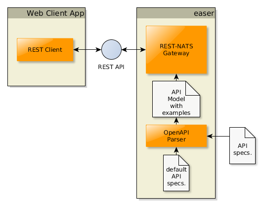 The Architecture of the Static Mocking Mode